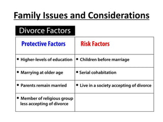 Family Issues and Considerations
 