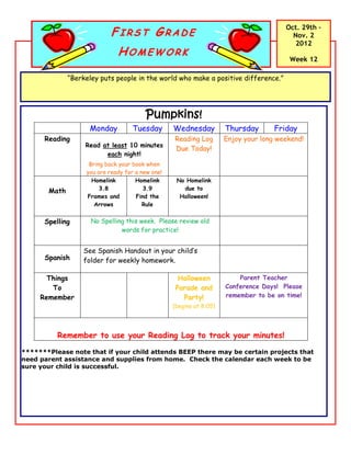 FIRST GRADE
                                                                                       Oct. 29th –
                                                                                         Nov. 2
                                                                                          2012
                              HOMEWORK
                                                                                        Week 12

              “Berkeley puts people in the world who make a positive difference.”




                                        Pumpkins!
                    Monday          Tuesday       Wednesday          Thursday       Friday
      Reading                                     Reading Log        Enjoy your long weekend!
                   Read at least 10 minutes
                                                  Due Today!
                         each night!
                    Bring back your book when
                   you are ready for a new one!
                     Homelink        Homelink      No Homelink
       Math             3.8             3.9          due to
                   Frames and        Find the       Halloween!
                      Arrows            Rule


      Spelling       No Spelling this week. Please review old
                               words for practice!


                  See Spanish Handout in your child’s
      Spanish     folder for weekly homework.

       Things                                       Halloween            Parent Teacher
        To                                         Parade and        Conference Days! Please
     Remember                                        Party!          remember to be on time!
                                                  (begins at 8:05)




          Remember to use your Reading Log to track your minutes!
*******Please note that if your child attends BEEP there may be certain projects that
need parent assistance and supplies from home. Check the calendar each week to be
sure your child is successful.
 