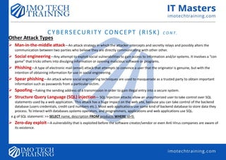 CYBERSECURITY CONCEPT (RISK) C O N T.
Other Attack Types
 Man-in-the-middle attack—An attack strategy in which the attacker intercepts and secretly relays and possibly alters the
communication between two parties who believe they are directly communicating with other other.
 Social engineering—Any attempt to exploit social vulnerabilities to gain access to information and/or systems. It involves a “con
game” that tricks others into divulging information or opening malicious software or programs.
 Phishing—A type of electronic mail (email) attack that attempts to convince a user that the originator is genuine, but with the
intention of obtaining information for use in social engineering.
 Spear phishing—An attack where social engineering techniques are used to masquerade as a trusted party to obtain important
information such as passwords from a particular victim.
 Spoofing—Faking the sending address of a transmission in order to gain illegal entry into a secure system.
 Structure Query Language (SQL) injection— SQL Injection attacks allow an unauthorized user to take control over SQL
statements used by a web application. This attack has a huge impact on the web site, because you can take control of the backend
database (users credentials, credit card numbers etc.). Most web applications use some kind of backend database to store data they
process. To interact with databases systems operators, and programmers, applications and web applications use SQL.
e.g of SQL statement: >> SELECT name, description FROM products WHERE id=9;
 Zero-day exploit—A vulnerability that is exploited before the software creator/vendor or even Anti Virus companies are aware of
its existence.
 