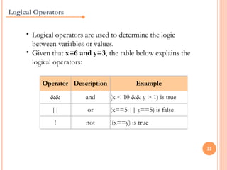 Logical Operators


     • Logical operators are used to determine the logic
       between variables or values.
     • Given that x=6 and y=3, the table below explains the
       logical operators:

          Operator Description             Example

            &&          and      (x < 10 && y > 1) is true
             ||          or      (x==5 || y==5) is false
              !         not      !(x==y) is true


                                                              22
 