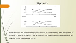 Figure 4.3
Figure 4.3 shows that the idea of single peakedness can be seen by looking at the configuration of
individual 3's preferences in Figure 4.3(a). It is seen that this individual's preference ordering has two
peaks; i.e. the line goes down and then up.
 