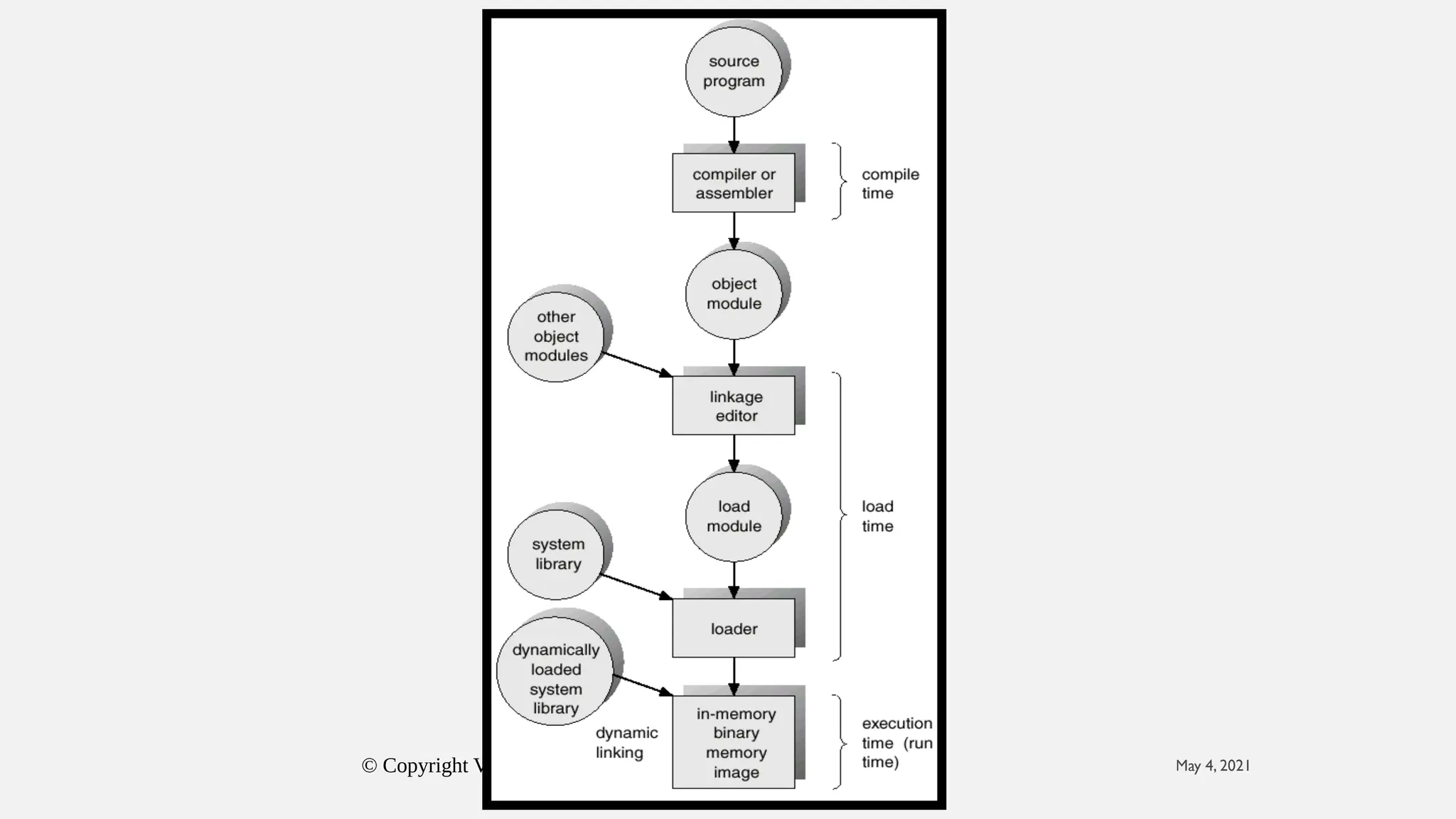 © Copyright Virtual University of Pakistan May 4, 2021
 