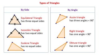 Triangle Roles In Math Triangles.pptx it is the Mathematics concept of D1 maths book. | PPTX