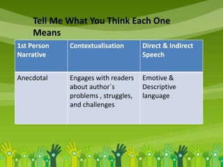 1st Person
Narrative
Contextualisation Direct & Indirect
Speech
Anecdotal Engages with readers
about author´s
problems , struggles,
and challenges
Emotive &
Descriptive
language
Tell Me What You Think Each One
Means
 