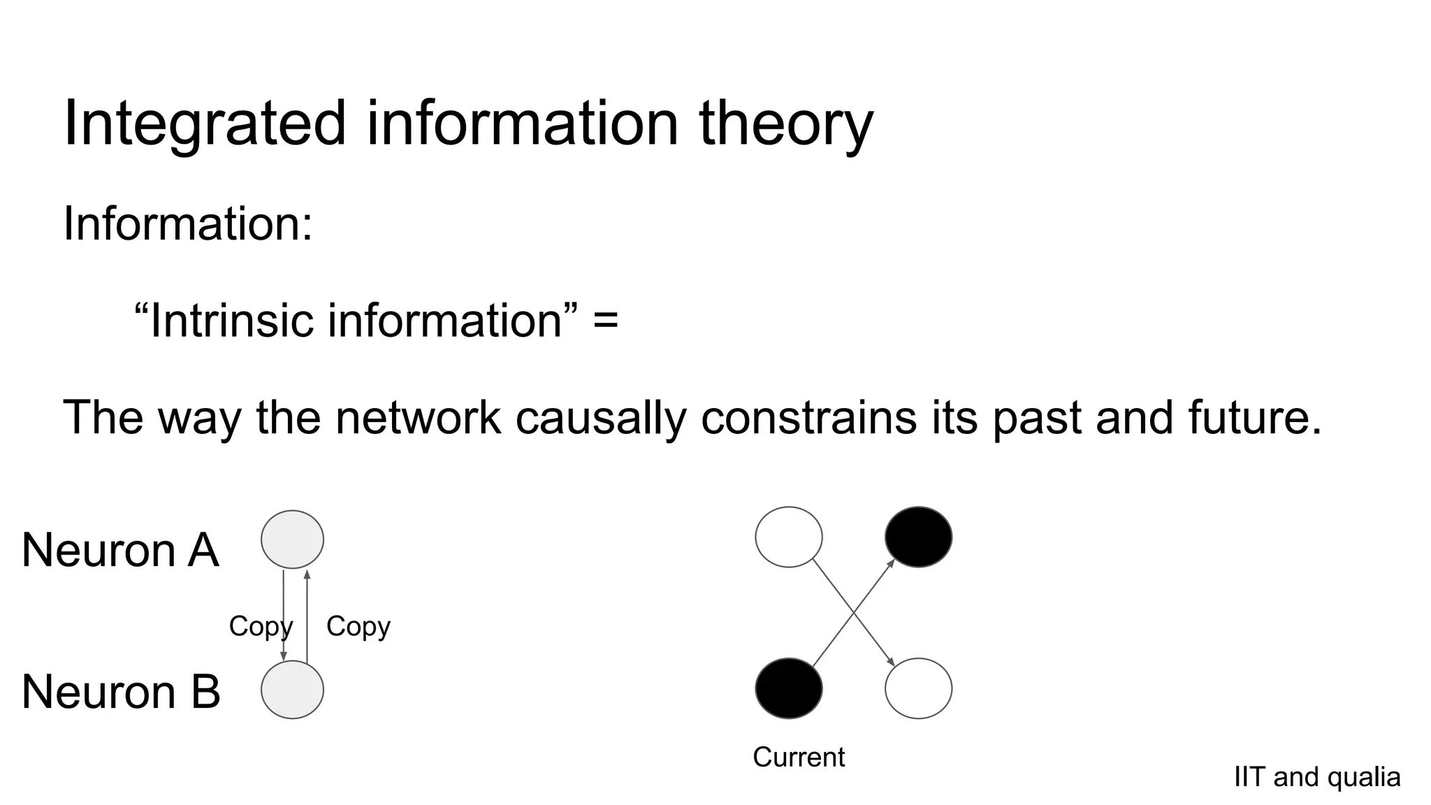 Integrated information theory
Information:
“Intrinsic information” =
The way the network causally constrains its past and future.
Neuron A
Neuron B
Current
CopyCopy
IIT and qualia
 