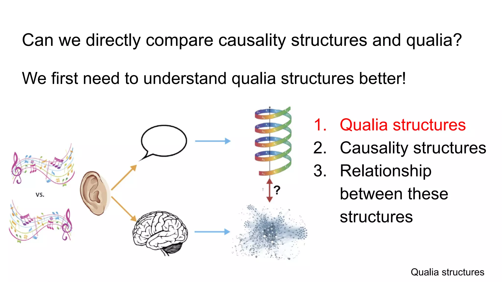 Can we directly compare causality structures and qualia?
We first need to understand qualia structures better!
1. Qualia structures
2. Causality structures
3. Relationship
between these
structures
Qualia structures
 