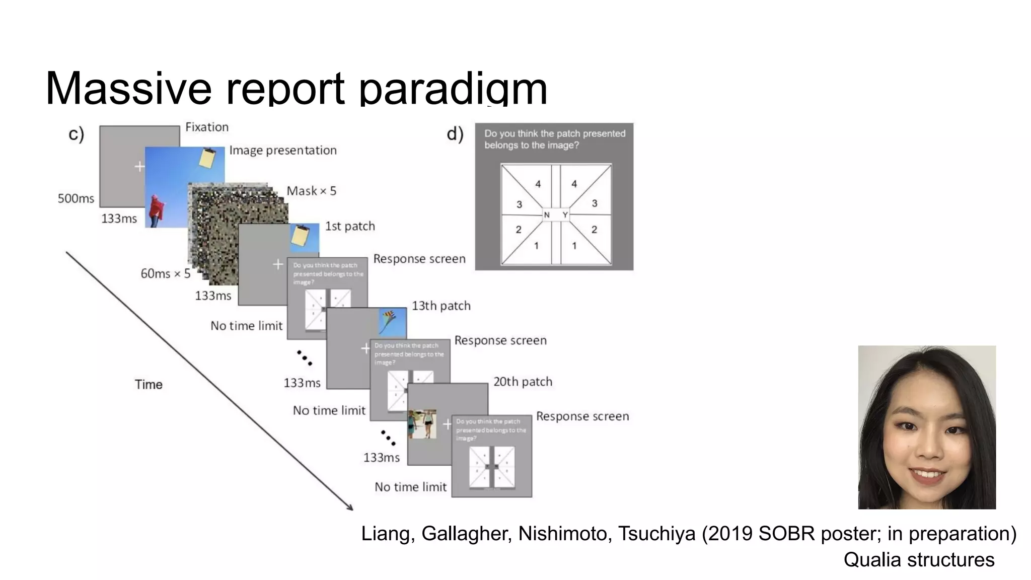 Massive report paradigm
Liang, Gallagher, Nishimoto, Tsuchiya (2019 SOBR poster; in preparation)
Qualia structures
 