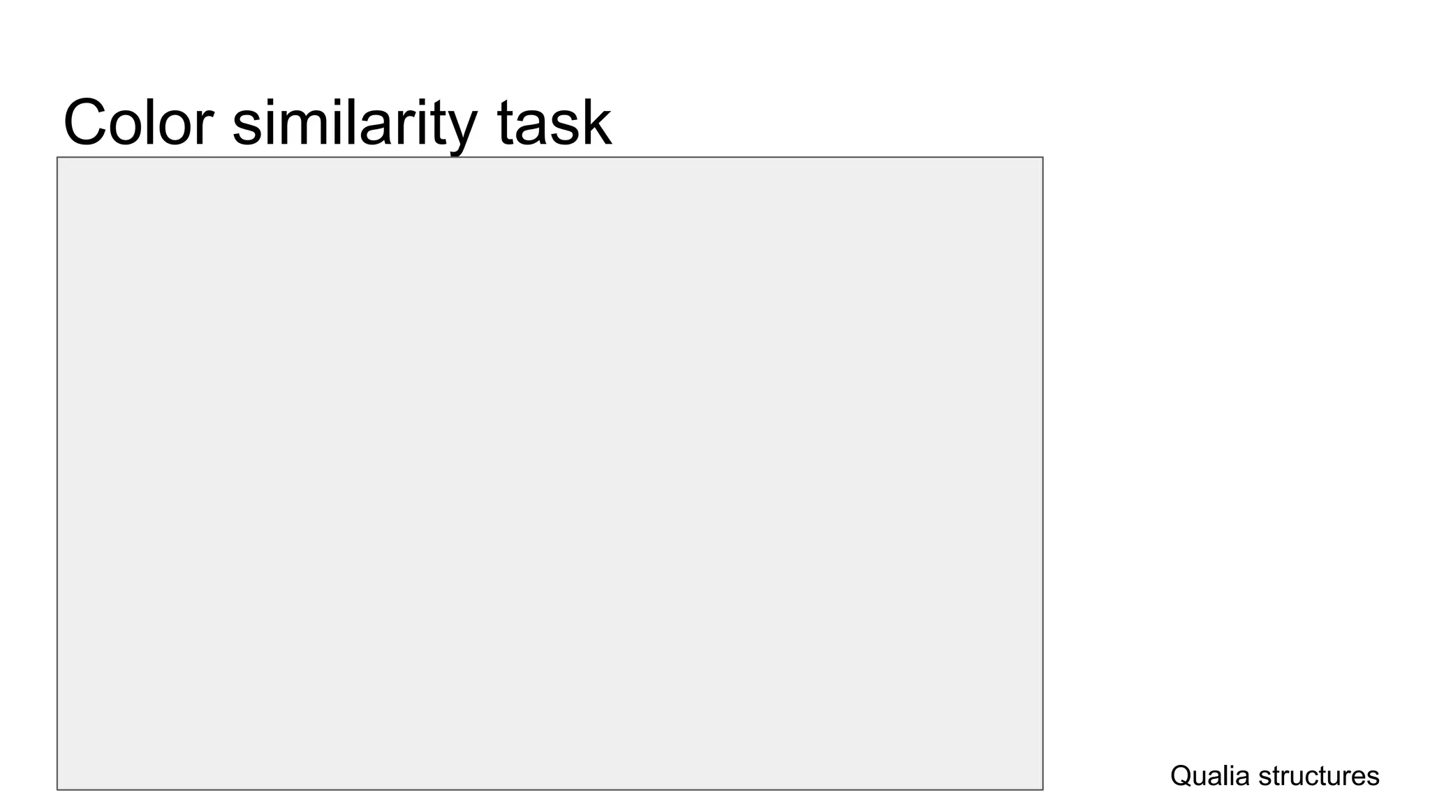 Color similarity task
Qualia structures
 