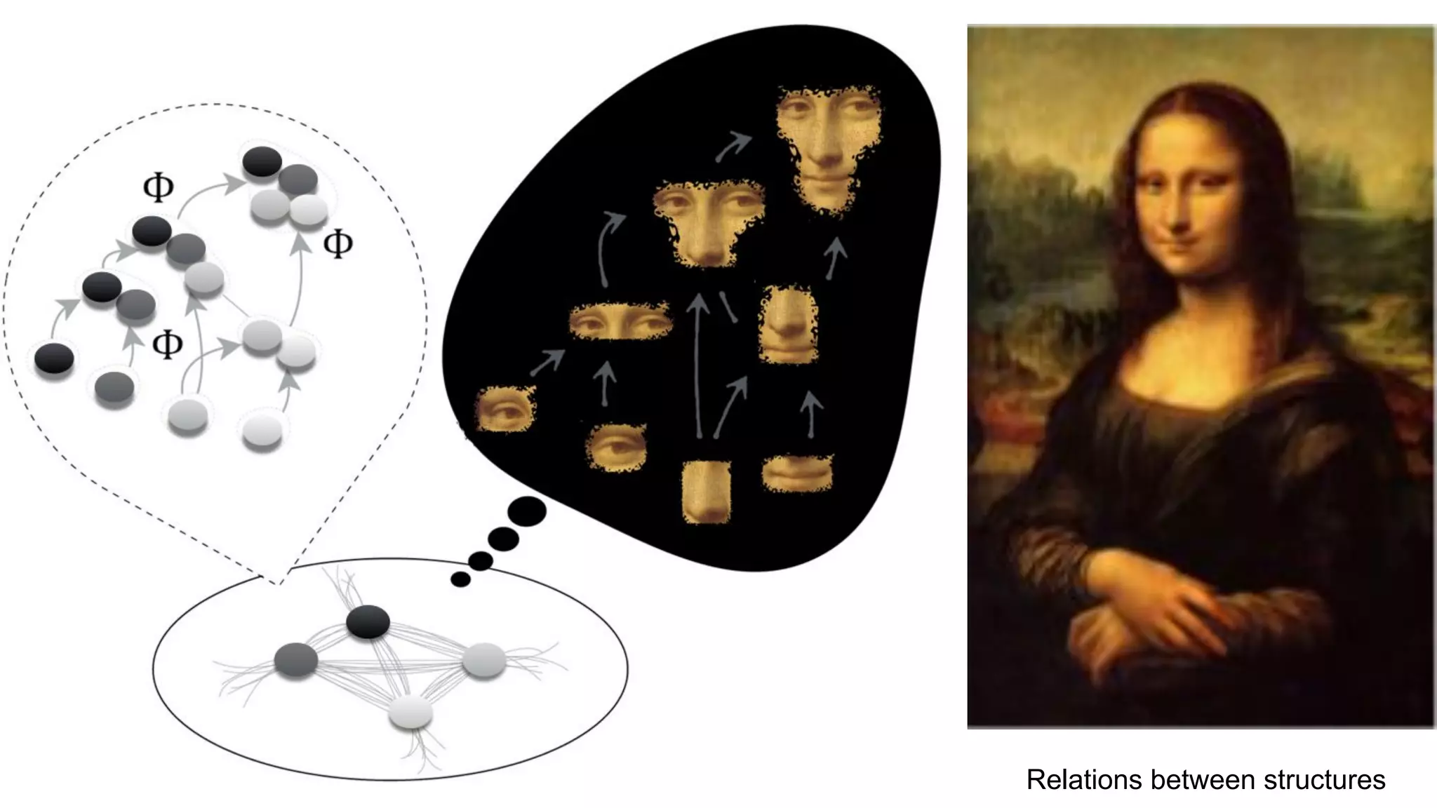 Relations between structures
 