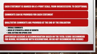 EACH STATEMENT IS RANKED ON A 5-POINT SCALE, FROM UNSUCCESSFUL TO EXCEPTIONAL
COMMENTS CAN BE PROVIDED FOR EACH STATEMENT
QUALITATIVE COMMENTS ARE PROVIDED AT THE END OF THE EVALUATION
• OVERALL COMMENTS
• AREAS OF STRENGTH & AREAS OF GROWTH
• GOAL-SETTING FOR SPRING 2018
SUPERVISOR ASSIGNS A RECOMMENDATION BASED ON THE TOTAL SCORE (RECOMMEND
FOR REHIRE, RECOMMEND WITH RESERVATIONS, OR DO NOT RECOMMEND FOR REHIRE)
 
