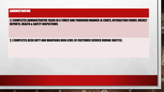 ADMINISTRATION
1.) COMPLETES ADMINISTRATIVE TASKS IN A TIMELY AND THOROUGH MANNER (A-CHATS, INTERACTION FORMS, WEEKLY
REPORTS, HEALTH & SAFETY INSPECTIONS
2.) COMPLETES DESK DUTY AND MAINTAINS HIGH LEVEL OF CUSTOMER SERVICE DURING SHIFT(S).
 