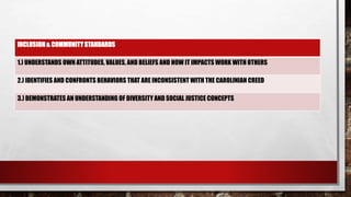 INCLUSION & COMMUNITY STANDARDS
1.) UNDERSTANDS OWN ATTITUDES, VALUES, AND BELIEFS AND HOW IT IMPACTS WORK WITH OTHERS
2.) IDENTIFIES AND CONFRONTS BEHAVIORS THAT ARE INCONSISTENT WITH THE CAROLINIAN CREED
3.) DEMONSTRATES AN UNDERSTANDING OF DIVERSITY AND SOCIAL JUSTICE CONCEPTS
 