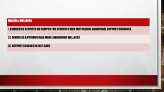 HEALTH & WELLNESS
1.) IDENTIFIES SERVICES ON CAMPUS FOR STUDENTS WHO MAY REQUIRE ADDITIONAL SUPPORT/GUIDANCE
2.) SERVES AS A POSITIVE ROLE MODEL REGARDING WELLNESS
3.) ACTIVELY ENGAGES IN SELF-CARE
 