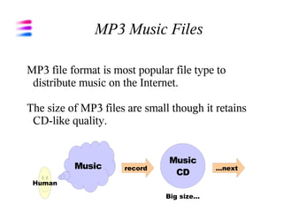 MP3 Music Files

MP3 file format is most popular file type to
 distribute music on the Internet.

The size of MP3 files are small though it retains
 CD-like quality.


                                Music
          Music      record                  ...next
                                 CD
 Human

                               Big size...
 