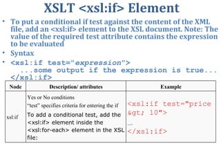 Week 12 xml and xsl | PPT