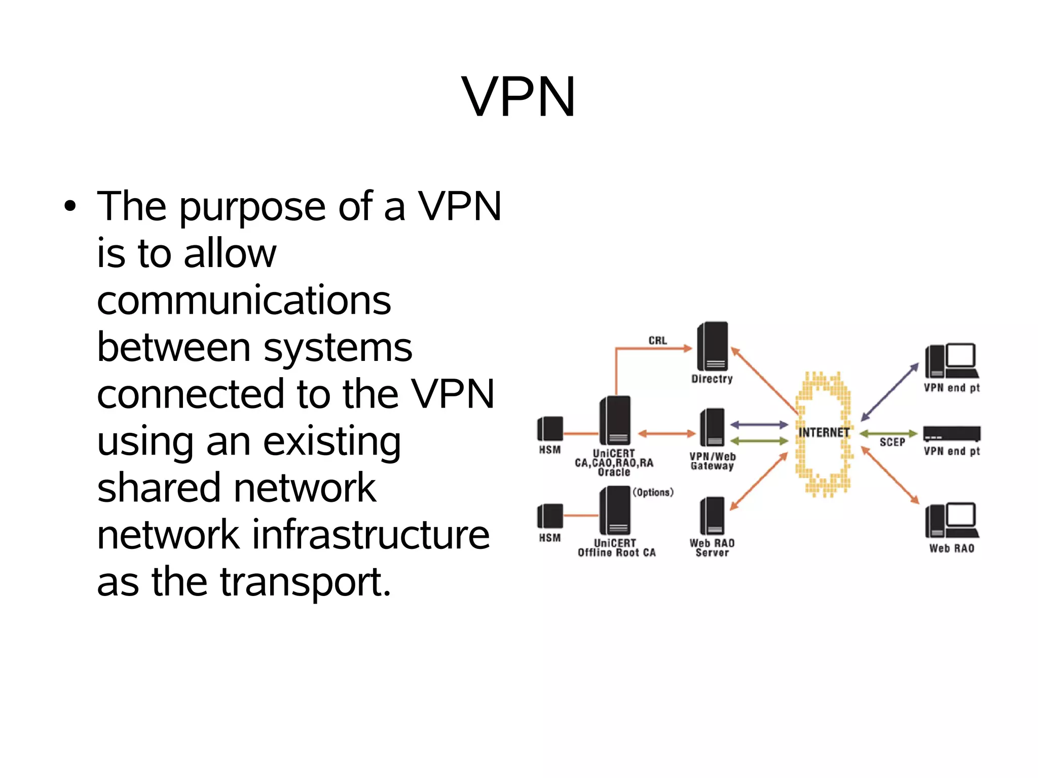 VPN
●   The purpose of a VPN
    is to allow
    communications
    between systems
    connected to the VPN
    using an existing
    shared network
    network infrastructure
    as the transport.
 