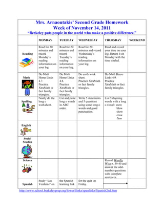 Mrs. Arnaoutakis’ Second Grade Homework
                   Week of November 14, 2011
      “Berkeley puts people in the world who make a positive difference.”
              MONDAY           TUESDAY         WEDNESDAY            THURSDAY            WEEKEND

              Read for 20      Read for 20     Read for 20          Read and record
              minutes and      minutes and     minutes and record   your time on your
  Reading     record           record          Wednesday’s          log. Return it on
              Monday’s         Tuesday’s       reading              Monday with the
              reading          reading         information on       time totaled.
              information on   information     your log.
              your log.        on your log.

              Do Math          Do Math         Do math work         Do Math Home
  Math        Home Links       Home Links      sheet.               Links 4.9.
              4.7.             4.8.            Practice XtraMath    Practice
              Practice         Practice        or fact family       XtraMath or fact
              XtraMath or      XtraMath or     triangles.           family triangles.
              fact family      fact family
              triangles.       triangles.
              Neatly do the    Cut and paste   Write 5 statements   List 5 rhyming
 Spelling     long o           long o words    and 5 questions      words with a long
              worksheet.       in ABC          using some long o    o vowel: snow
                               order.          words and good                 blow
                                               punctuation.                   show
                                                                              crow
                                                                              flow

 English



   Social
  Studies




  Science                                                           Reread Wordly
                                                                    Wise p. 39-40 and
                                                                    answer the odd-
                                                                    number questions
                                                                    with complete
                                                                    sentences.
              Study “Las       the Spanish     for the quiz on
  Spanish     Verduras” on     learning link   Friday.

http://www.school.berkeleyprep.org/lower/llinks/spanlinks/Spanish2nd.htm
 