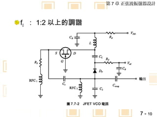 第 7 章 正弦波振盪器設計



f0 ： 1:2 以上的調諧




                          7 - 10
 