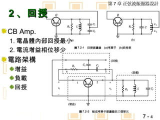 第 7 章 正弦波振盪器設計

2 、回授
CB Amp.
1. 電晶體內部回授最小
2. 電流增益相位移少
電路架構
 增益
 負載
 回授



                        7-4
 