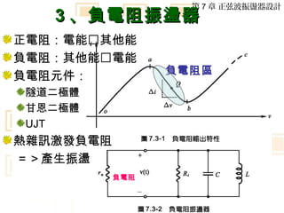 第 7 章 正弦波振盪器設計
   3 、負電阻振盪器
正電阻：電能其他能
負電阻：其他能電能
                 負電阻區
負電阻元件：
隧道二極體
甘恩二極體
UJT
熱雜訊激發負電阻
＝＞產生振盪
           負電阻



                            7-6
 