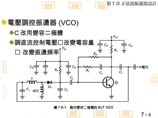 第 7 章 正弦波振盪器設計



電壓調控振盪器 (VCO)
 C 改用變容二極體
 調直流控制電壓改變電容量
  改變振盪頻率




                          7-8
 