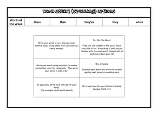Word Study (Spelling) options

Words of
           there                      their                    they’re                       they           where
the Week



                                                                        Dot Out the Word:
              Write your words in rice, shaving cream,
           bathtub foam, or any other item approved by a     First, dot out a letter of the word. Next,
                          family member.                    trace the letter. Keep doing it until you are
                                                           finished with the whole word. Repeat with all
                                                                     spelling words on your list.




                                                                          Word Jumble:
             Write your words using one color for vowels
            and another color for consonants. Then write
                                                            Scramble your words and write the correct
                      your words in ABC order.
                                                              spelling next to each scrambled word.




             If applicable, write word families for your
                                                            Write each word in special letters (bubbly,
                                words.
                                                                       squiggly, block, etc)
                 (For example, could-would-should)
 