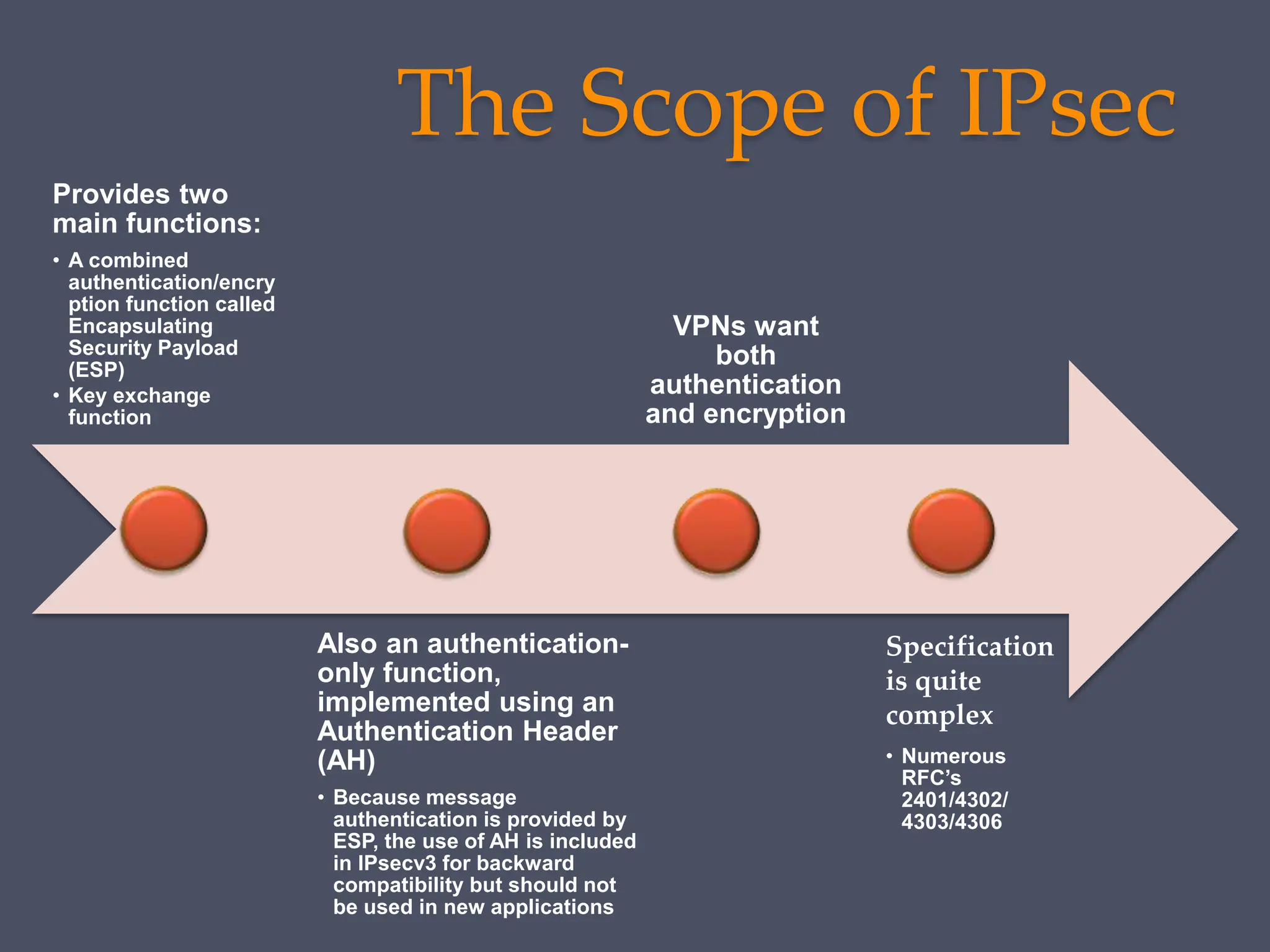 The Scope of IPsec
Provides two
main functions:
• A combined
authentication/encry
ption function called
Encapsulating
Security Payload
(ESP)
• Key exchange
function
Also an authentication-
only function,
implemented using an
Authentication Header
(AH)
• Because message
authentication is provided by
ESP, the use of AH is included
in IPsecv3 for backward
compatibility but should not
be used in new applications
VPNs want
both
authentication
and encryption
Specification
is quite
complex
• Numerous
RFC’s
2401/4302/
4303/4306
 
