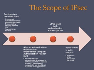The Scope of IPsec
Provides two
main functions:
• A combined
authentication/encry
ption function called
Encapsulating
Security Payload
(ESP)
• Key exchange
function
Also an authentication-
only function,
implemented using an
Authentication Header
(AH)
• Because message
authentication is provided by
ESP, the use of AH is included
in IPsecv3 for backward
compatibility but should not
be used in new applications
VPNs want
both
authentication
and encryption
Specification
is quite
complex
• Numerous
RFC’s
2401/4302/
4303/4306
 
