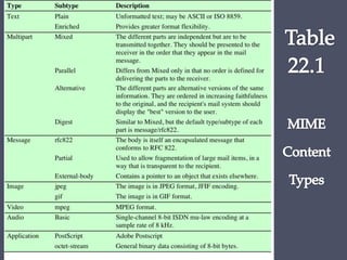 Parallel and distributed computing .pptx