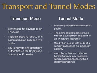 Transport and Tunnel Modes
Transport Mode Tunnel Mode
• Extends to the payload of an
IP packet
• Typically used for end-to-end
communication between two
hosts
• ESP encrypts and optionally
authenticates the IP payload
but not the IP header
• Provides protection to the entire IP
packet
• The entire original packet travels
through a tunnel from one point of
an IP network to another
• Used when one or both ends of a
security association are a security
gateway
• A number of hosts on networks
behind firewalls may engage in
secure communications without
implementing IPsec
 