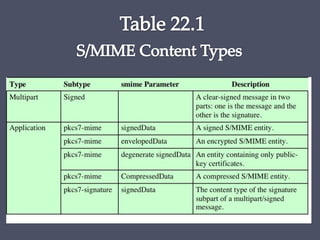 Parallel and distributed computing .pptx