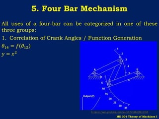 Four bar Mechanical engineering branch . | PDF