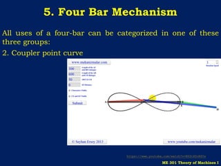 Four Bar Item Example Four bar Mechanical engineering branch . | PDF