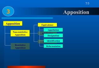 Week 13 apposition coordination & ellipsis | PPT