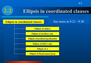 Ellipsis in coordinated clauses   2.2 Ellipsis in coordinated clauses Ellipsis of subject Ellipsis of auxiliary only Ellip...