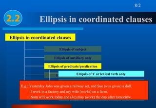 2.2 Ellipsis in coordinated clauses Ellipsis of subject Ellipsis of auxiliary only Ellipsis of predicate/predication Ellip...