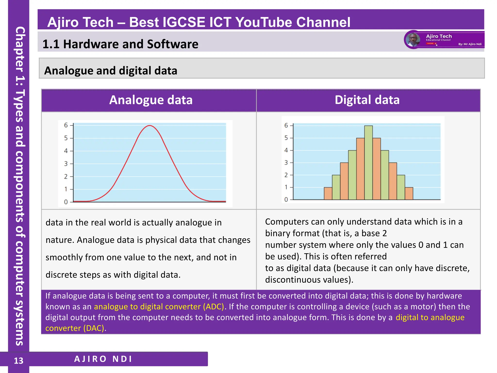 IGCSE ICT - Types and Components of Computer Systems - Hardware and ...