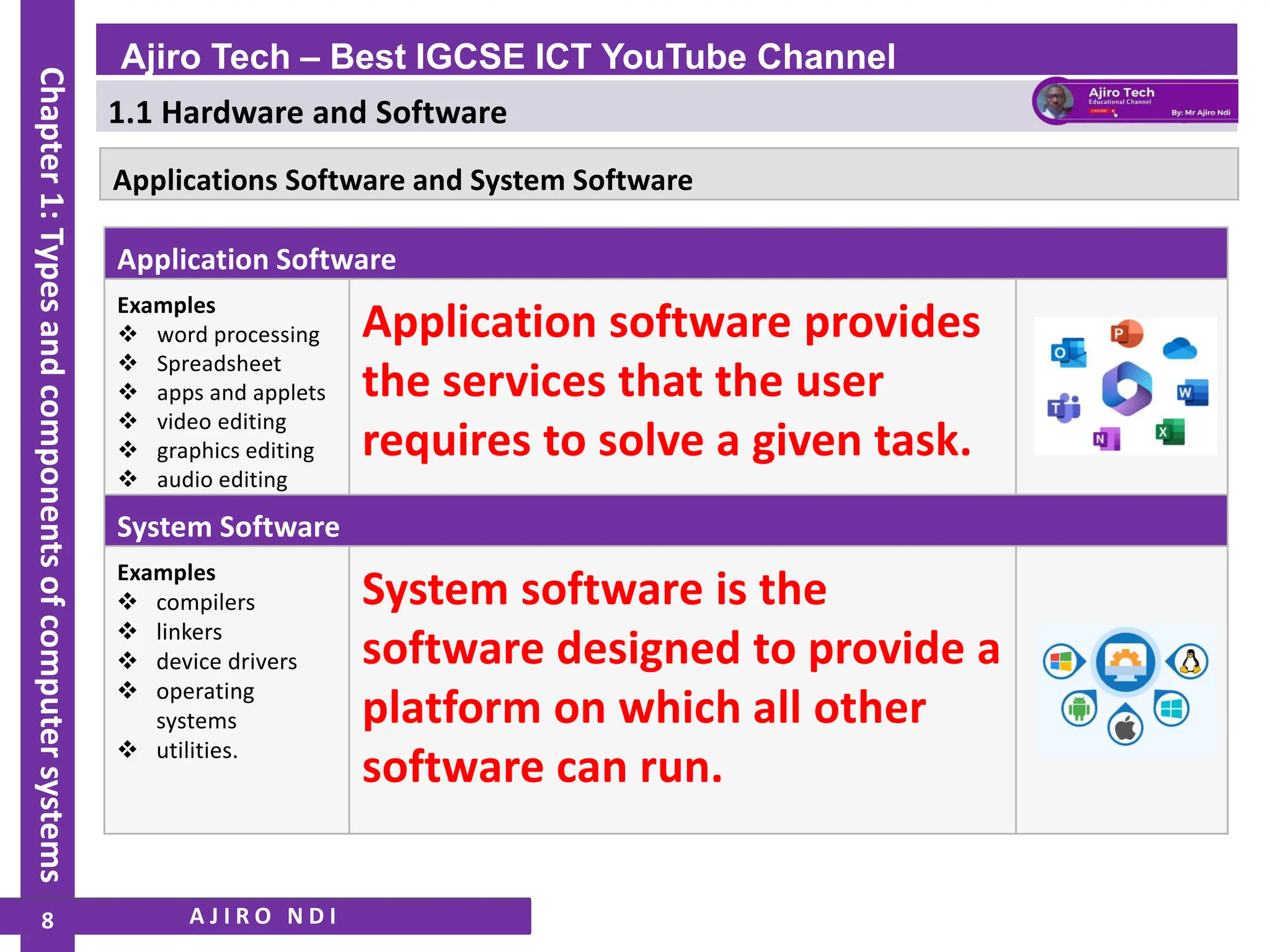 IGCSE ICT - Types and Components of Computer Systems - Hardware and ...