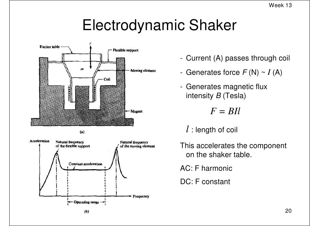 ELECTRODYNAMIC TRANSDUCER EPUB ELECTRODYNAMIC TRANSDUCER EPUB