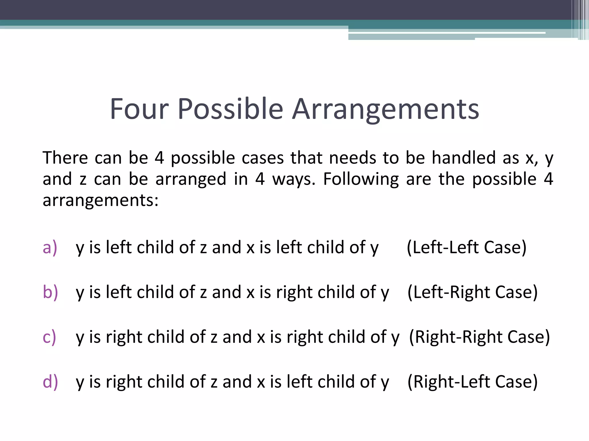 Four Possible Arrangements
There can be 4 possible cases that needs to be handled as x, y
and z can be arranged in 4 ways. Following are the possible 4
arrangements:
a) y is left child of z and x is left child of y (Left-Left Case)
b) y is left child of z and x is right child of y (Left-Right Case)
c) y is right child of z and x is right child of y (Right-Right Case)
d) y is right child of z and x is left child of y (Right-Left Case)
 