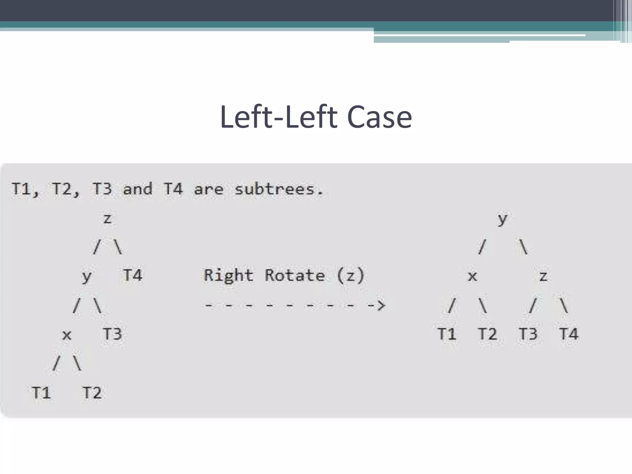 AVL Tree Data Structure | PPTX