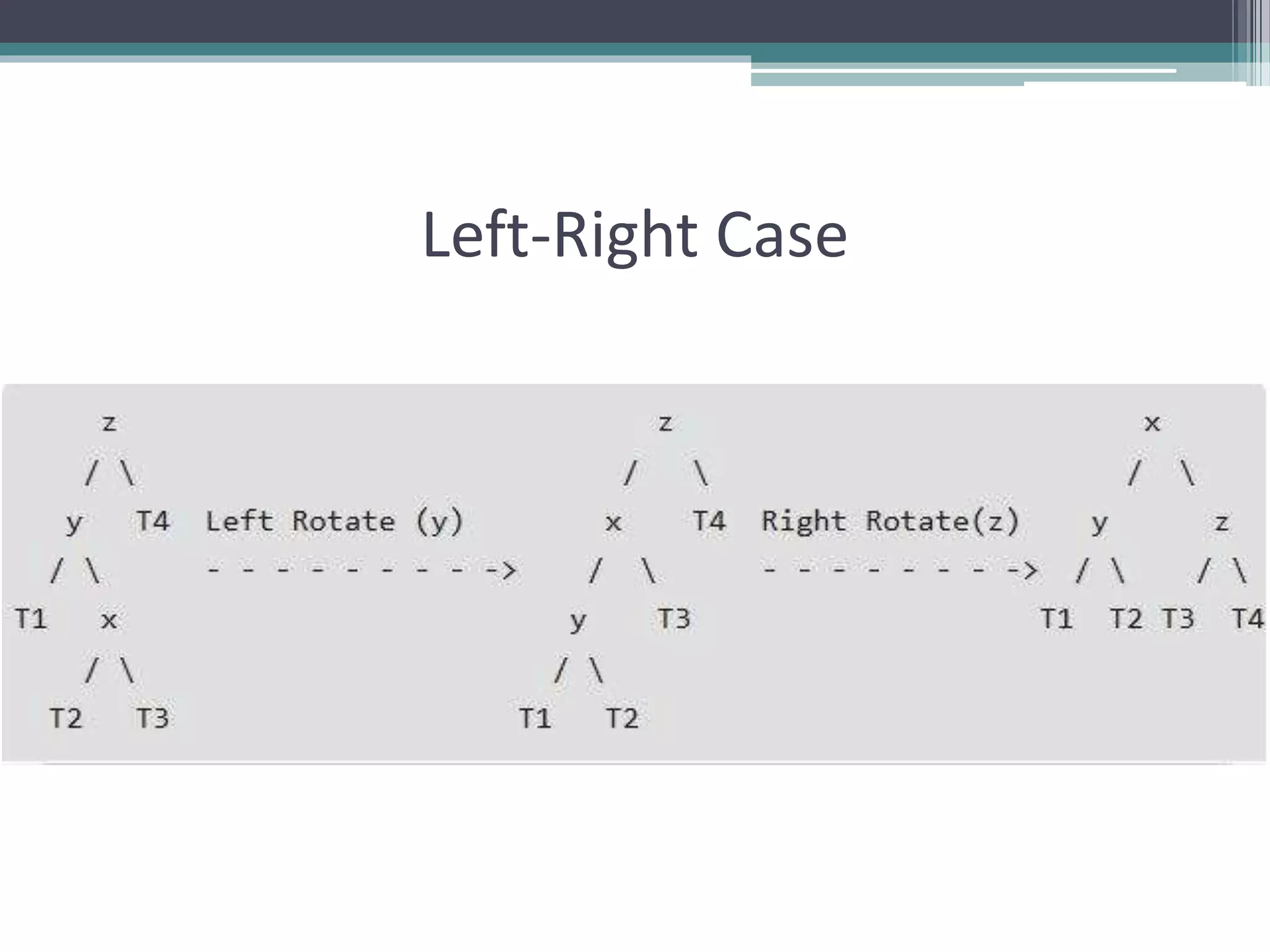 AVL Tree Data Structure | PPTX