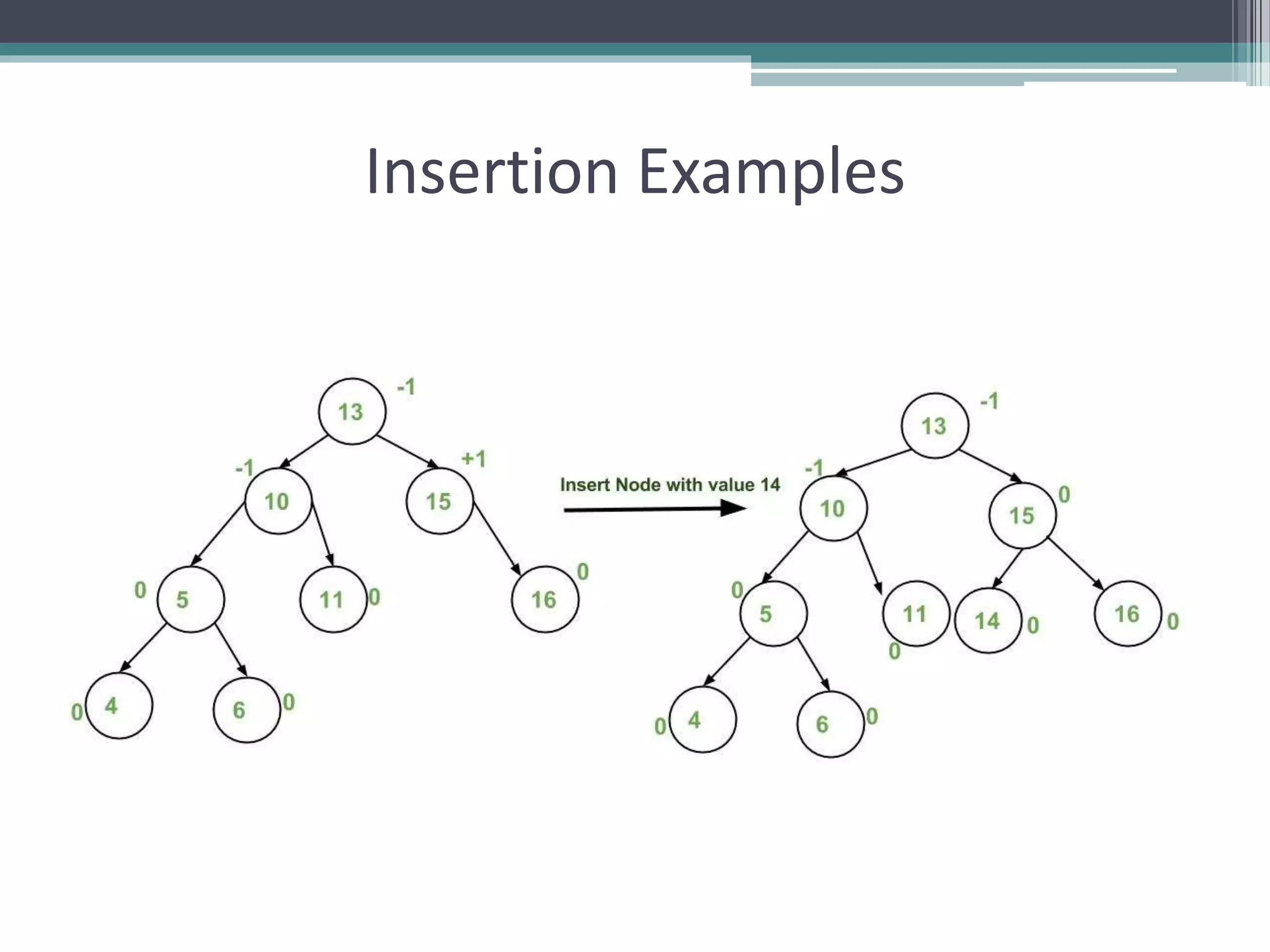 AVL Tree Data Structure | PPTX