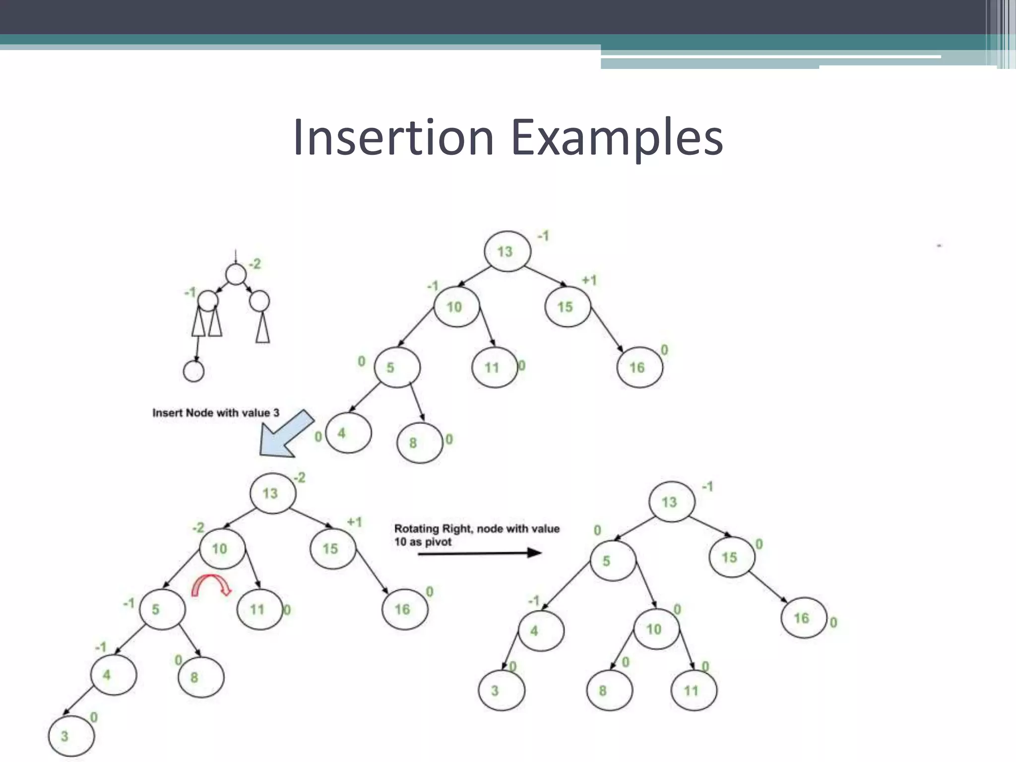 Insertion Examples
 
