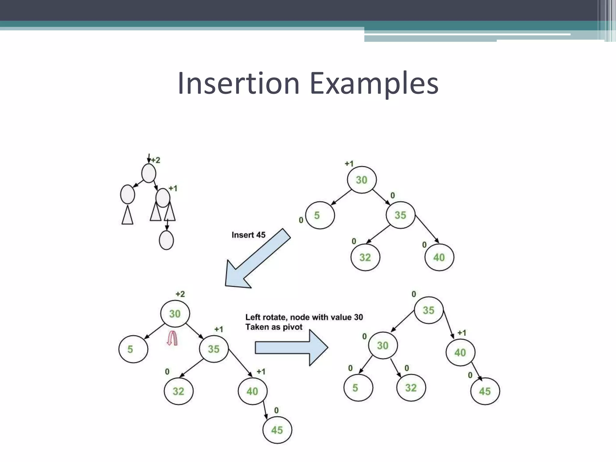 Insertion Examples
 