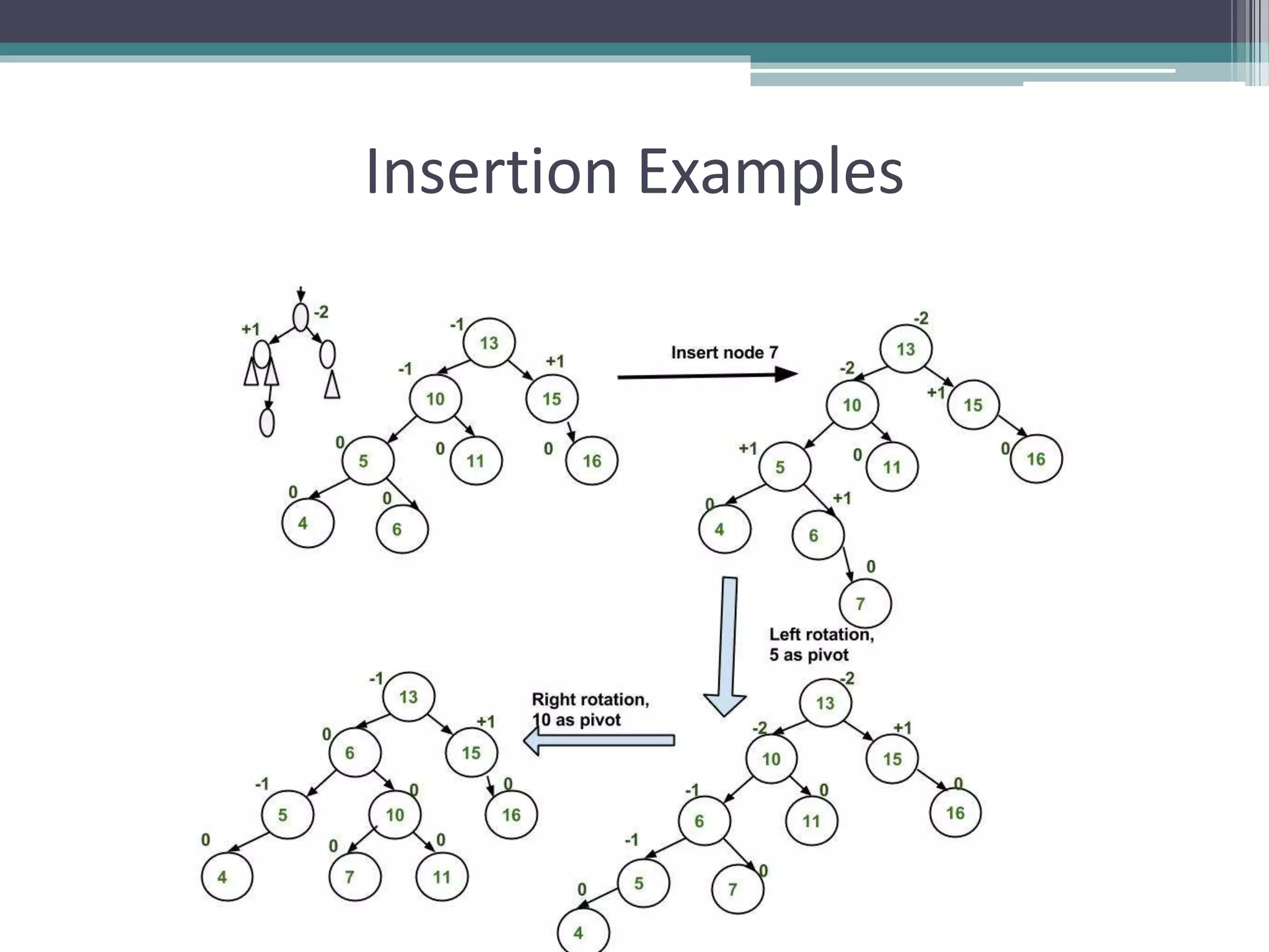 Insertion Examples
 