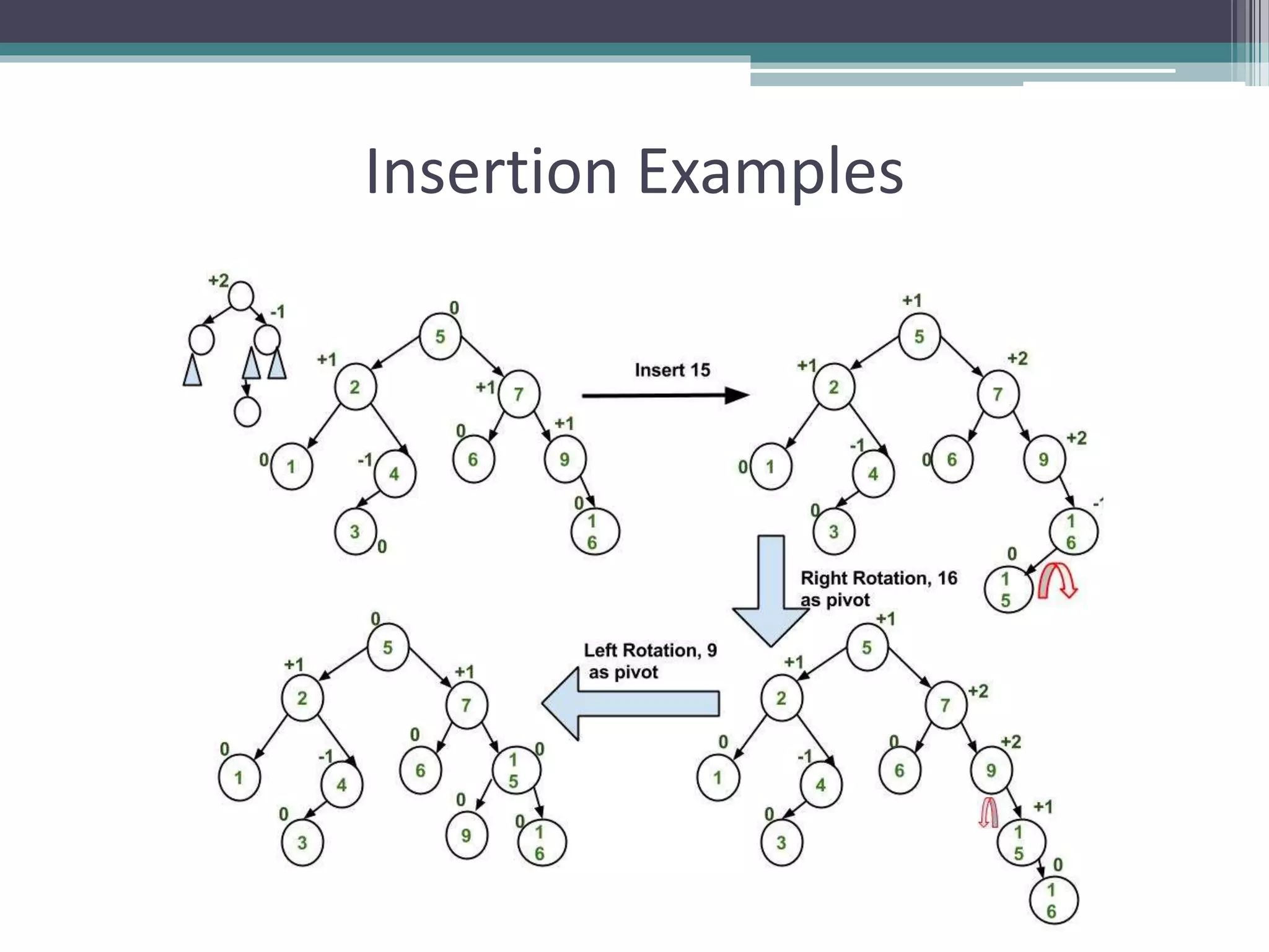 AVL Tree Data Structure | PPTX