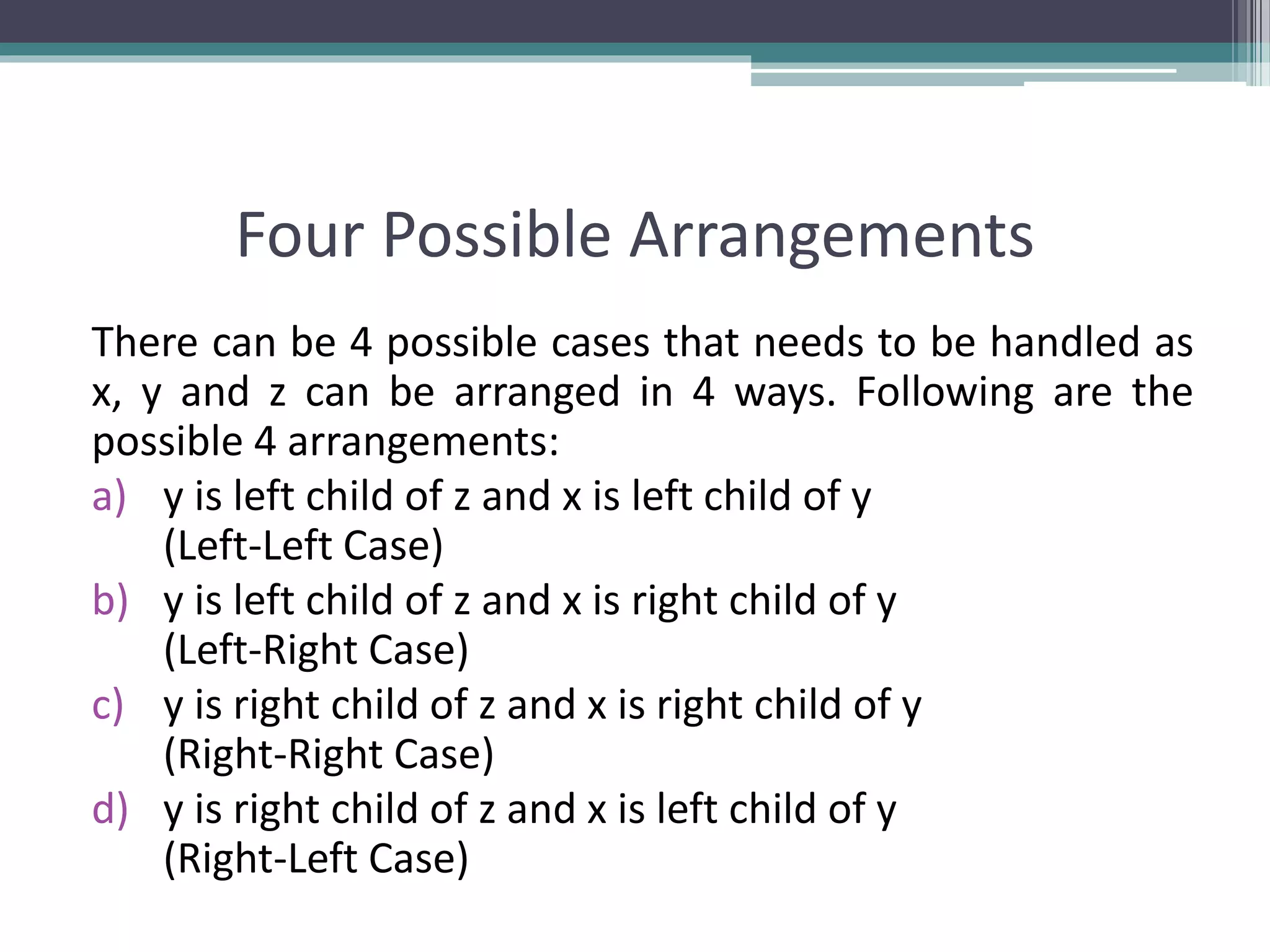 Four Possible Arrangements
There can be 4 possible cases that needs to be handled as
x, y and z can be arranged in 4 ways. Following are the
possible 4 arrangements:
a) y is left child of z and x is left child of y
(Left-Left Case)
b) y is left child of z and x is right child of y
(Left-Right Case)
c) y is right child of z and x is right child of y
(Right-Right Case)
d) y is right child of z and x is left child of y
(Right-Left Case)
 