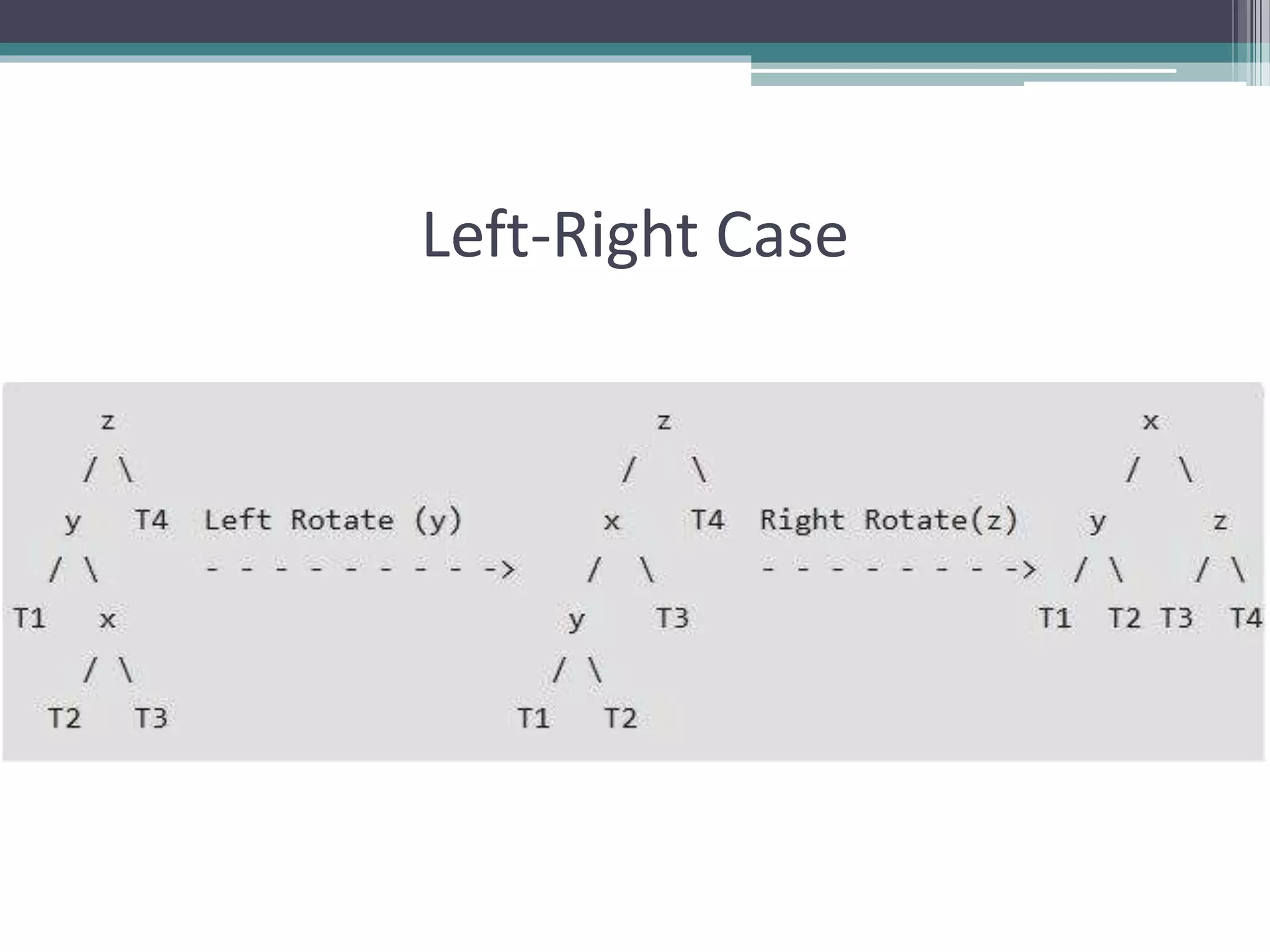Left-Right Case
 