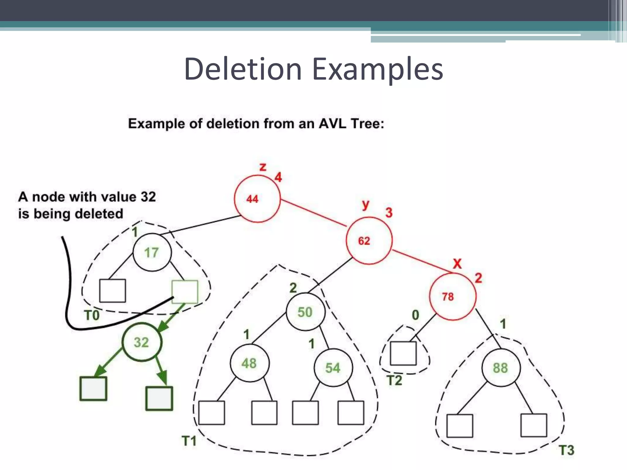 AVL Tree Data Structure | PPTX